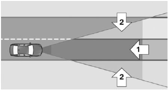 The detection area in front of the vehicle is divided