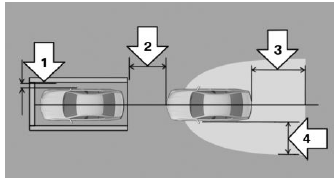 Driver assistance systems