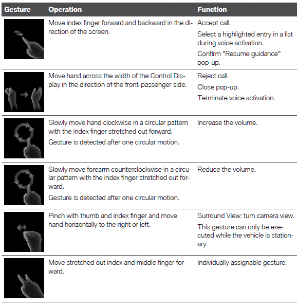 BMW Gesture Control