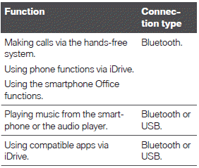 Connections