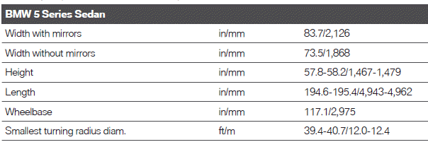 Technical data