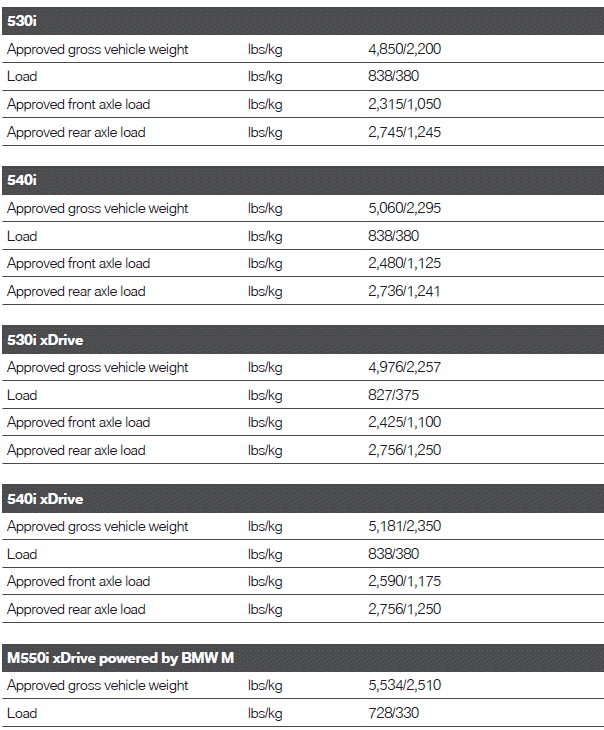 Technical data