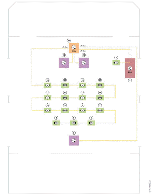 Sub-bus systems