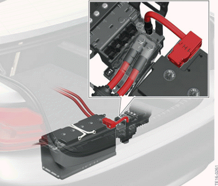 System Components