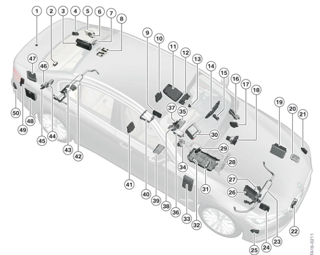 Control Units