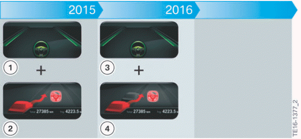 Launch timeline