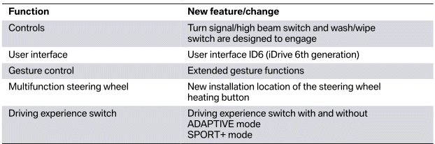 Control Elements