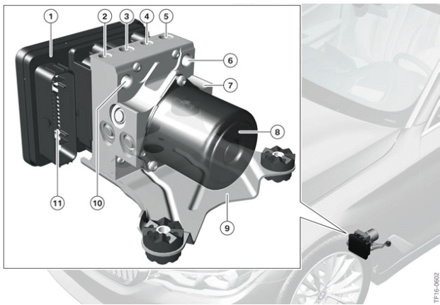 Driving Stability Control