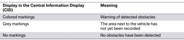 Park Distance Control