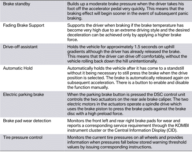 Driving Stability Control