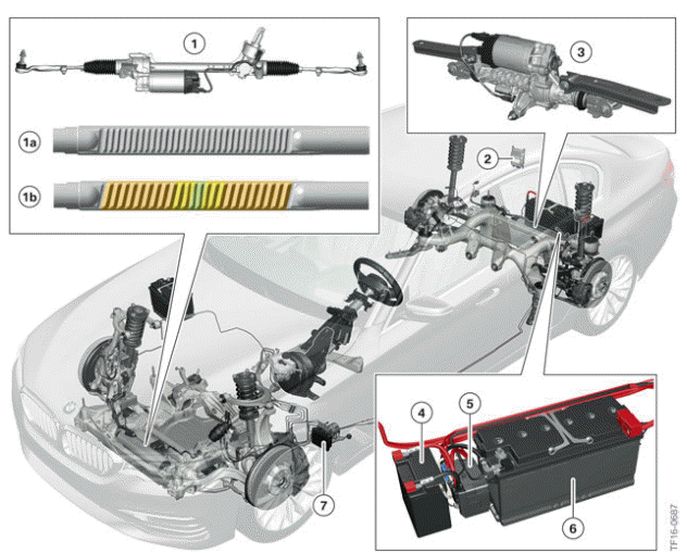 Driving Stability Control