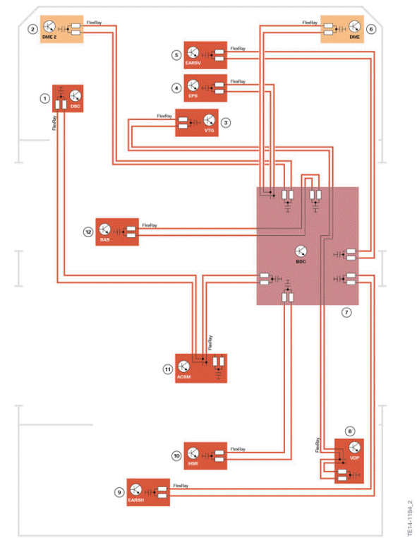 Main bus systems