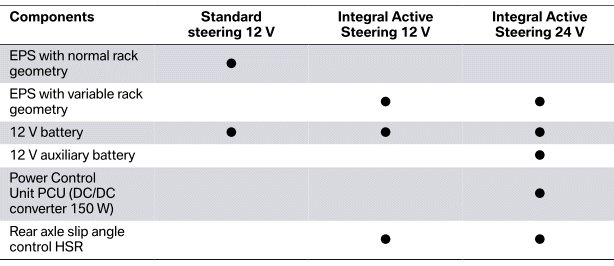 Driving Stability Control