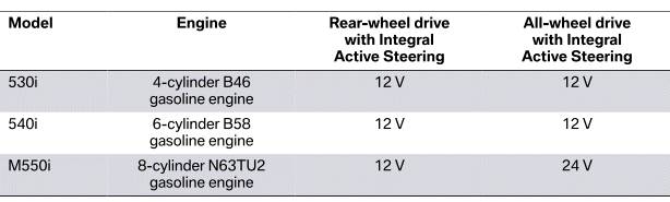 Driving Stability Control