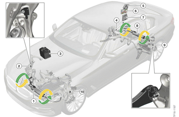 Driving Stability Control