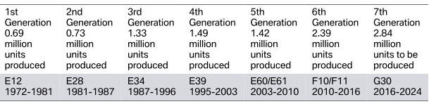 Introduction