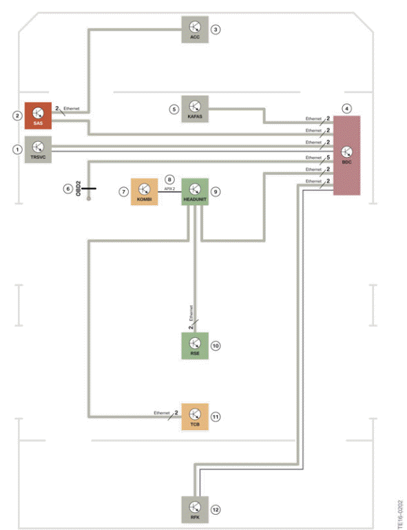 Main bus systems