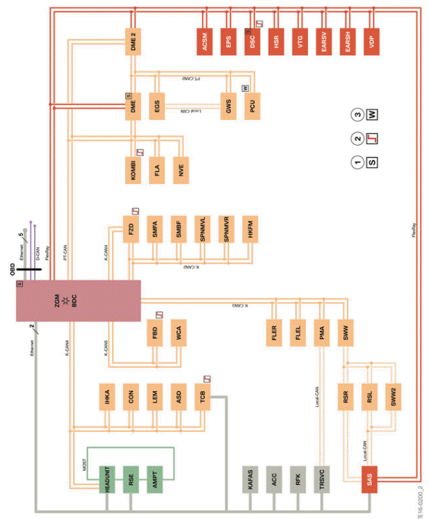 System Overview