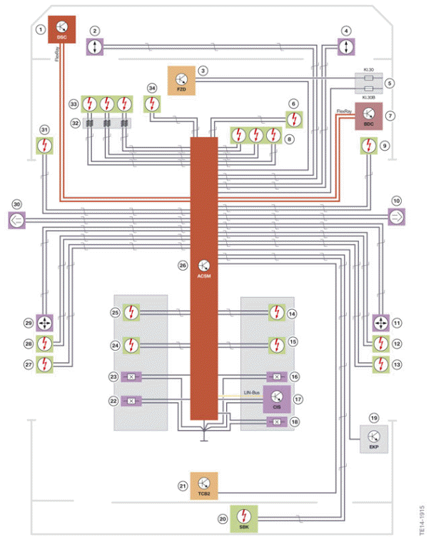 System Overview