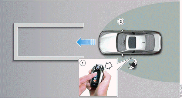 Remote Control Parking