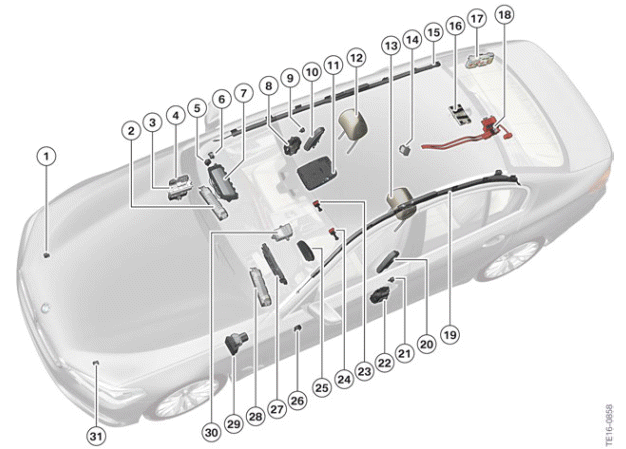 System Overview