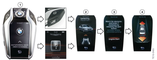 Remote Control Parking