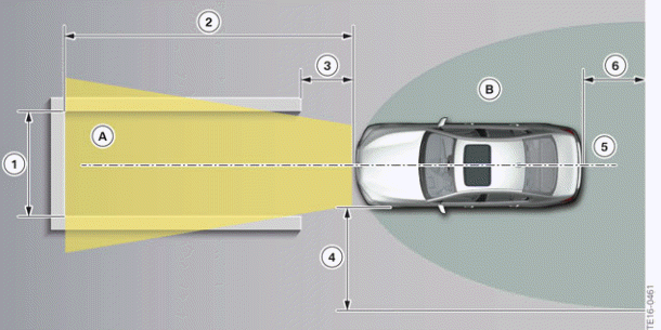 Remote Control Parking