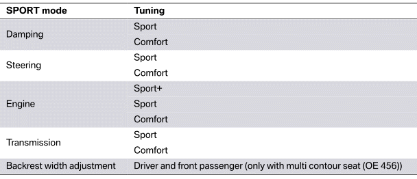 Driving Experience Switch