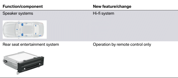 New features in the G30