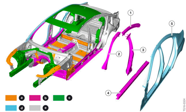 Bodyshell