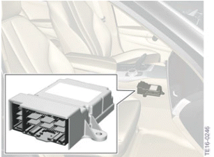 System Components