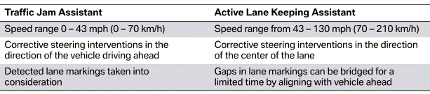 Functional principle