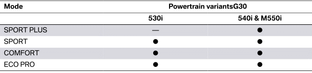 Automatic Transmission