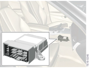 System Components