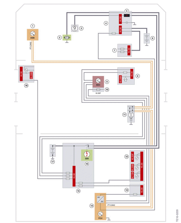 Overview of voltage supply