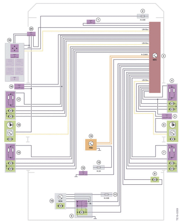 Locking and Security Functions