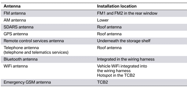 Antenna System