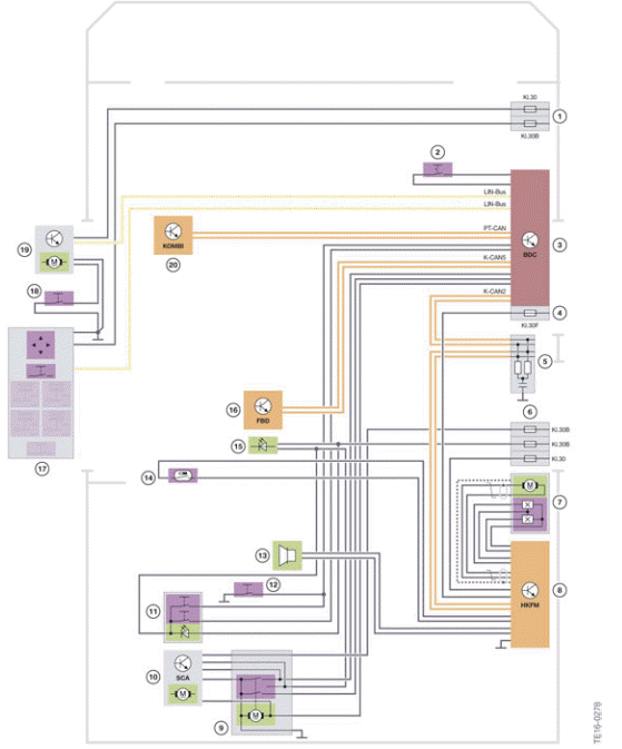 Locking and Security Functions