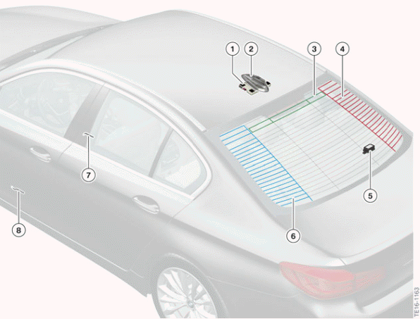 Antenna System