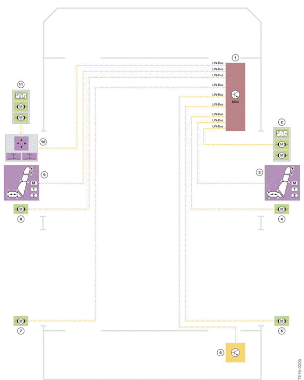 Sub-bus systems