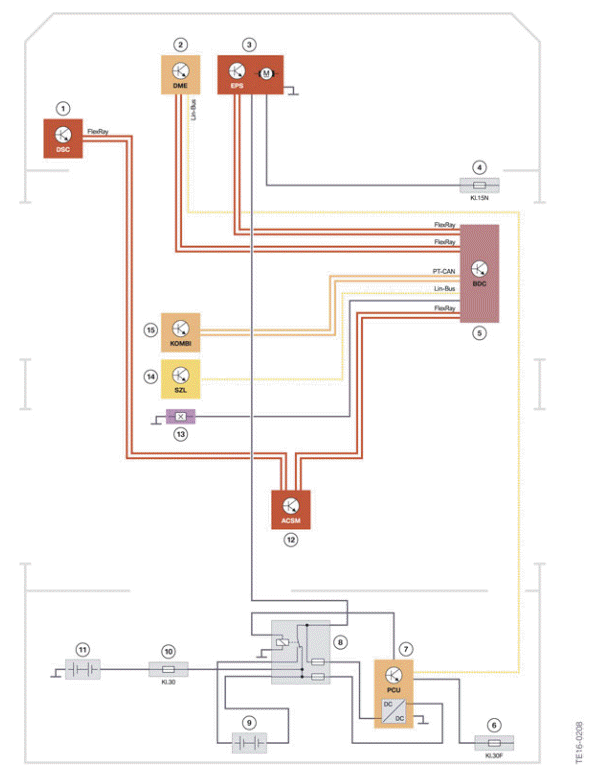 Components