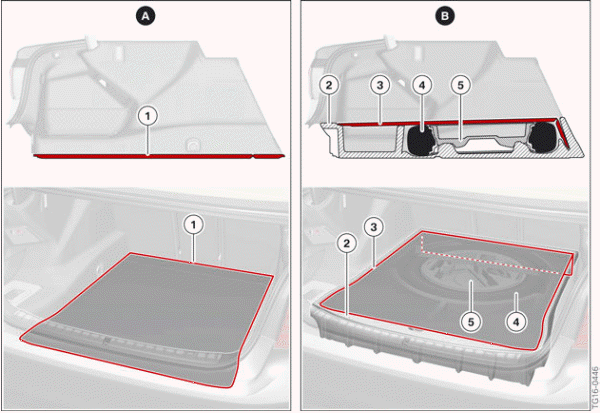 Luggage compartment volume