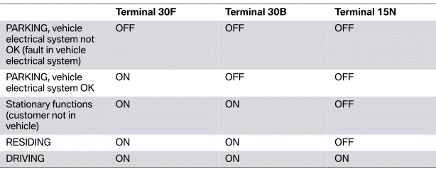 Power supply terminals