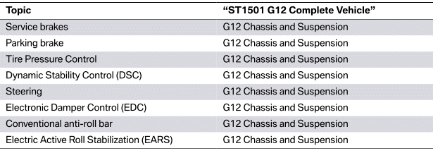 Overview of system descriptions