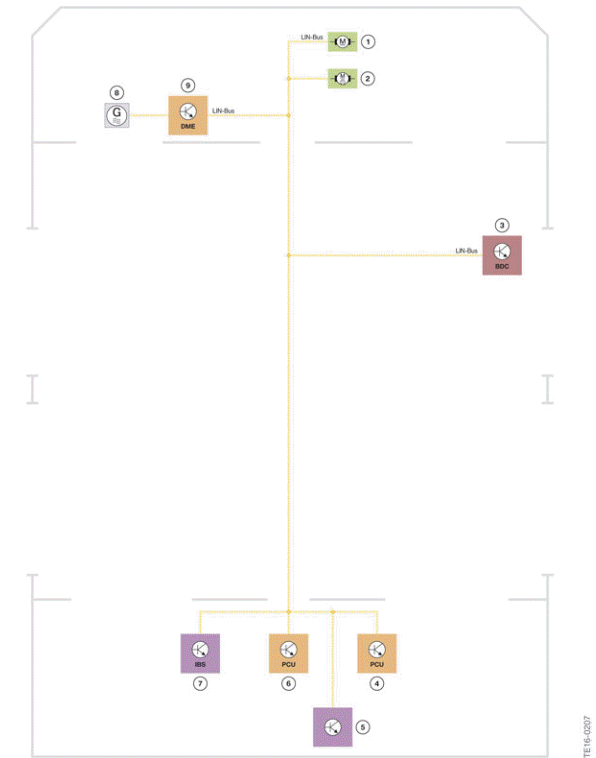 Sub-bus systems