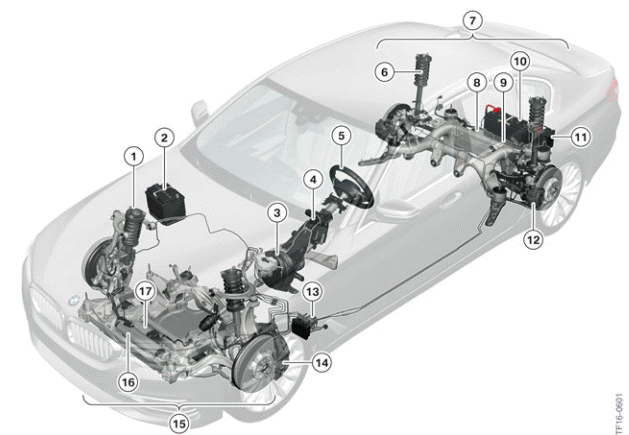 Overview of chassis and suspension