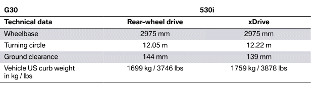 Overview of chassis and suspension