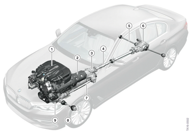 Drive Variants