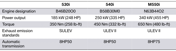 Gasoline Engines