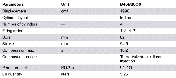 Gasoline Engines